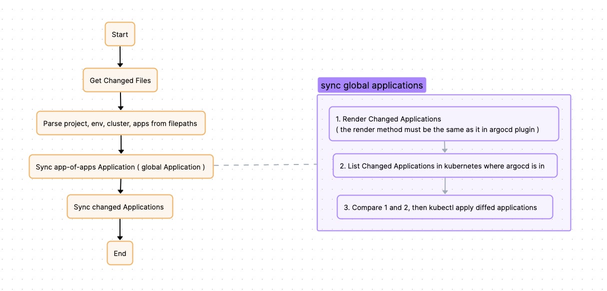 argocd-sync-workflow