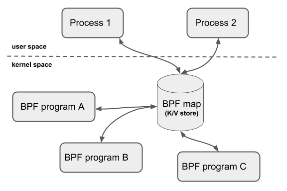 bpf_map