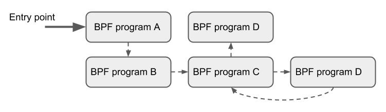 bpf_tailcall