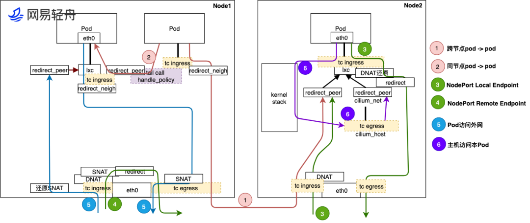 cilium_bpf_data_path