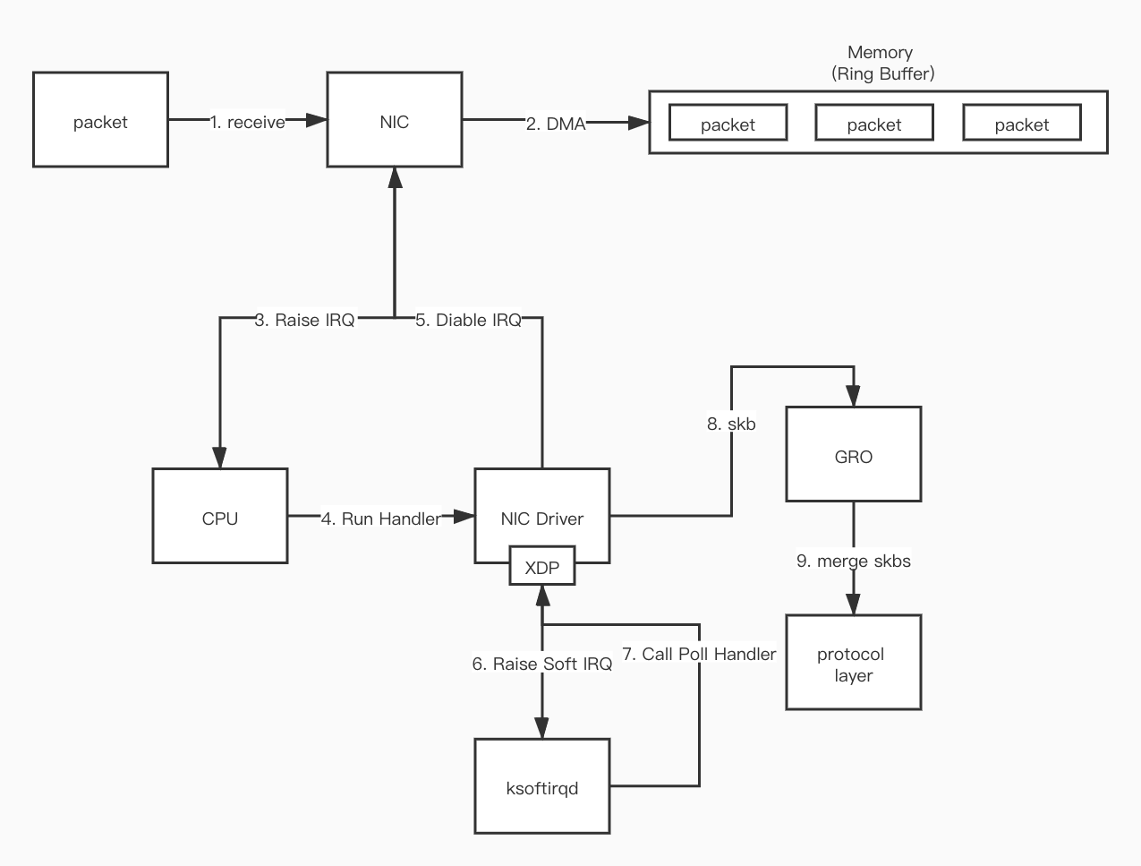 network_xdp_data_path